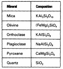 The mineral quartz in rock A is composed of the two most abundant elements by mass in Earth's crust. These two elements are oxygen and A) magnesium B) silicon C) iron D) lead 114.