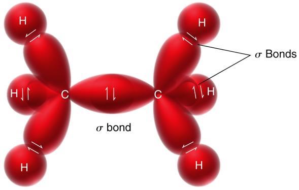 H 1s orbitals Form six C H bonds