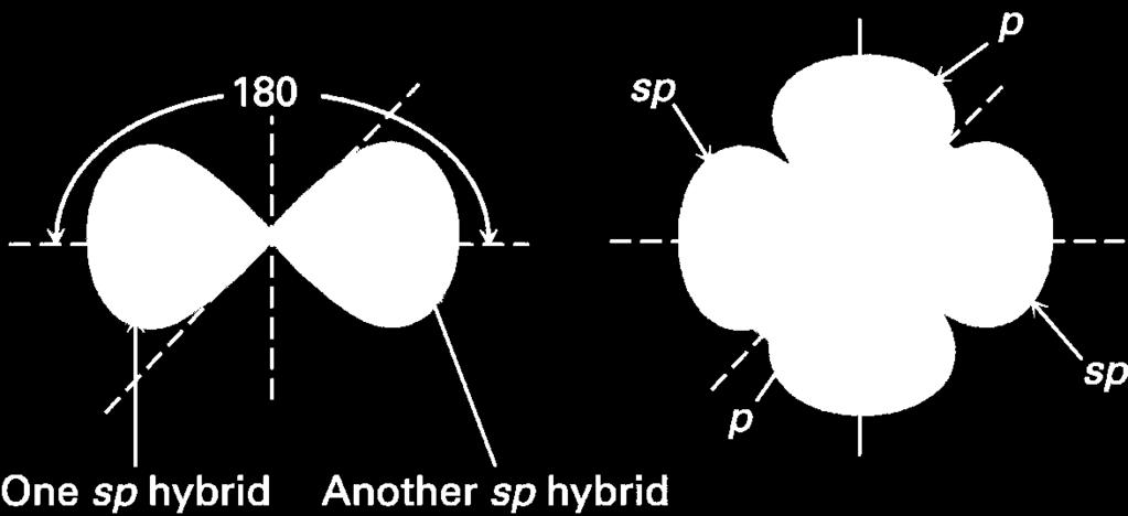 sp hybridization 4 atomic orbitals 2 equivalent hybrid