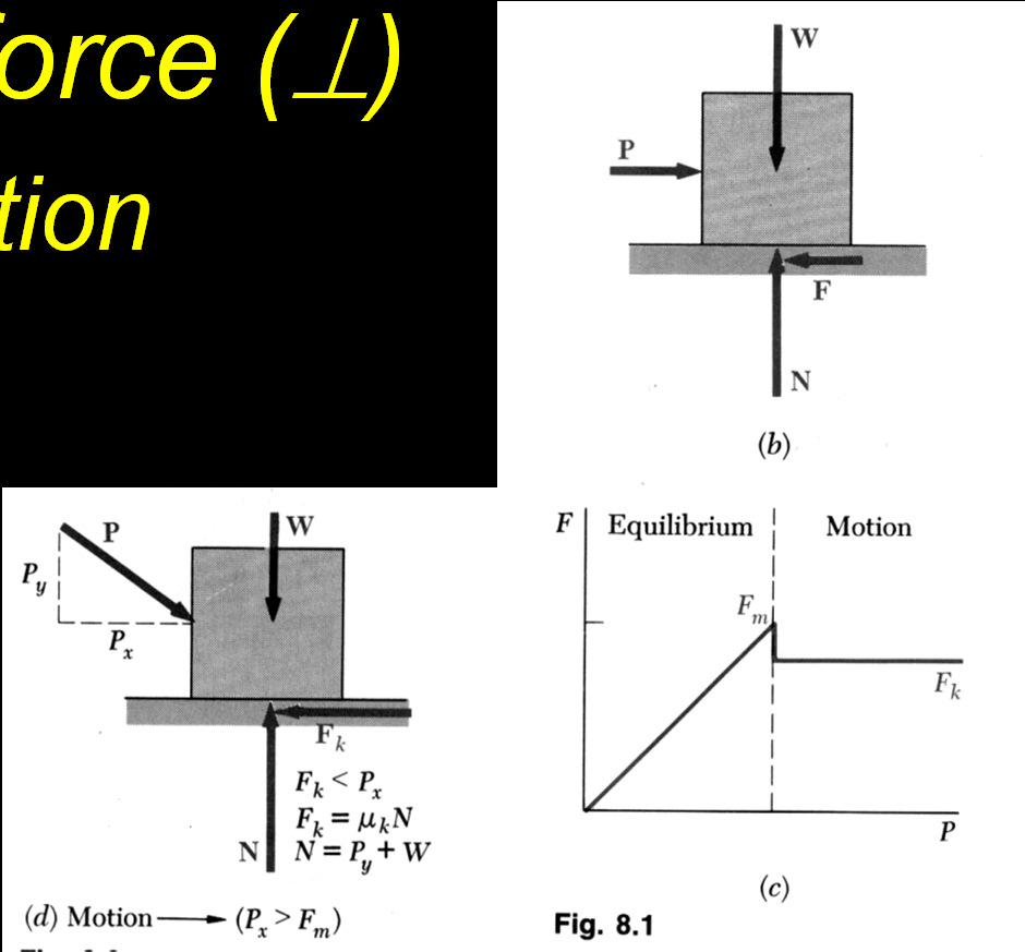 Friction resistance to movement contact surfaces determine µ proportion of