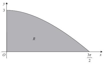Figure Figure shows the finite region R bounded by the -ais, the y-ais and the curve with equation y = cos, 0. The table shows corresponding values of and y for y = cos. 0 8 9 8 y.776.