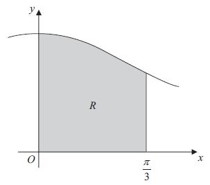 Figure Figure shows part of the curve with equation y = (0.75 + cos ). The finite region R, shown shaded in Figure, is bounded by the curve, the y-ais, the -ais and the line with equation =.