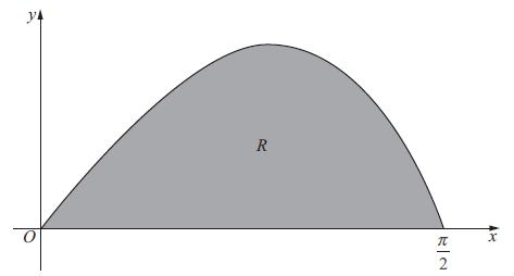 sin Figure shows a sketch of the curve with equation y =, 0. ( cos ) The finite region R, shown shaded in Figure, is bounded by the curve and the -ais.