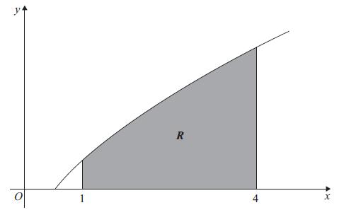 Figure Figure shows a sketch of part of the curve with equation y = ln. The finite region R, shown shaded in Figure, is bounded by the curve, the -ais and the lines = and =.