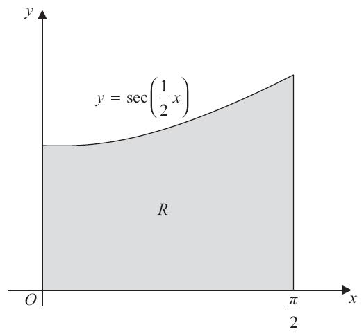 Figure Figure shows the finite region R bounded by the -ais, the y-ais, the line = and the curve with equation y = sec, 0 The table shows corresponding values of and y for y = sec. 0 6 y.0576.