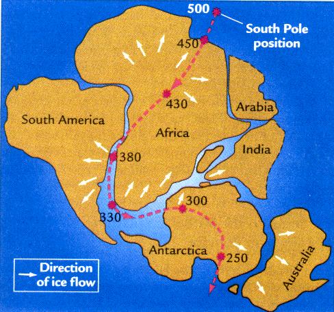 The Polar Position Hypothesis (from Earth s Climate: Past and Future) The polar position hypothesis focused on latitudinal position as a cause of glaciation of continents.