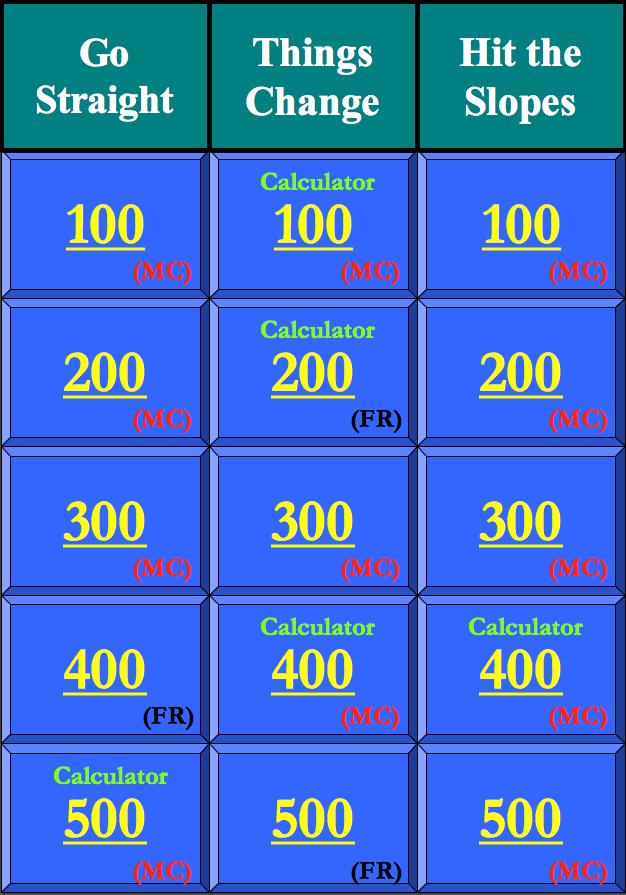 In the purchased version, the game board has 6 categories and is interactive, allowing you to click on category and money