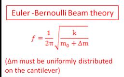 Euler-Bernoulli Beam