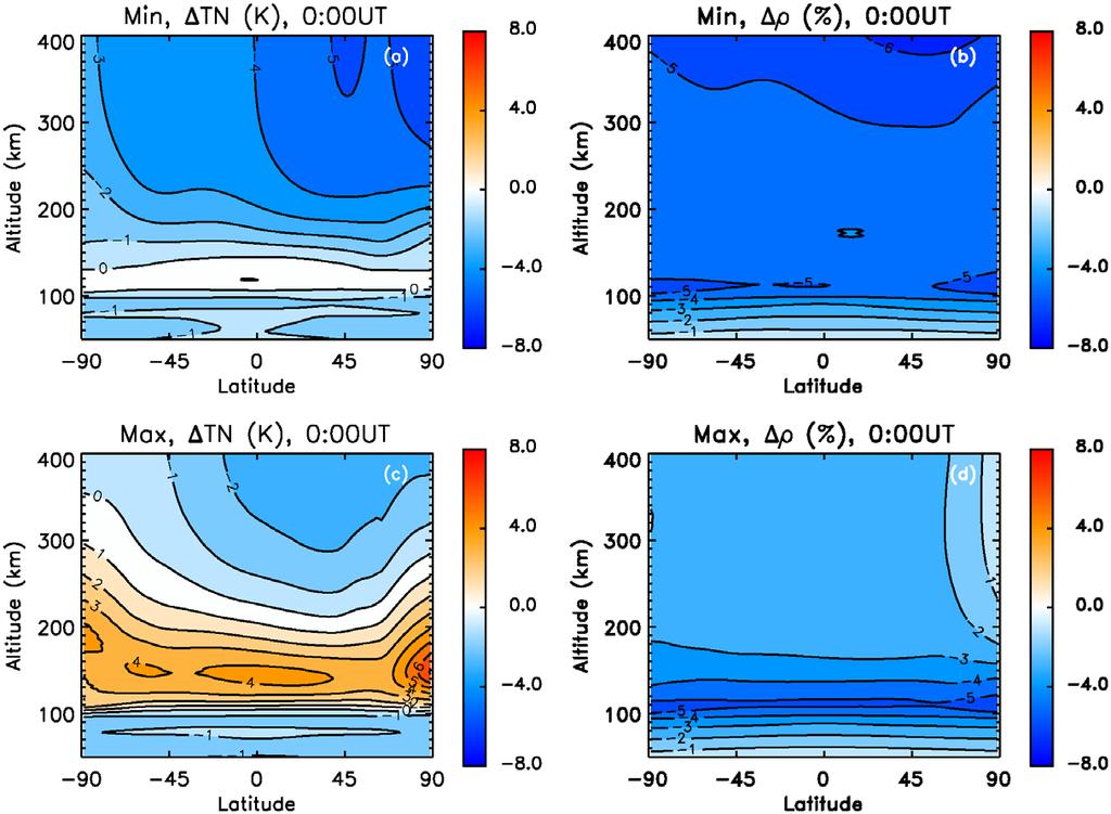 TIME-GCM Simulation of Thermospheric Global Change Simulations of thermospheric global change using the NCAR