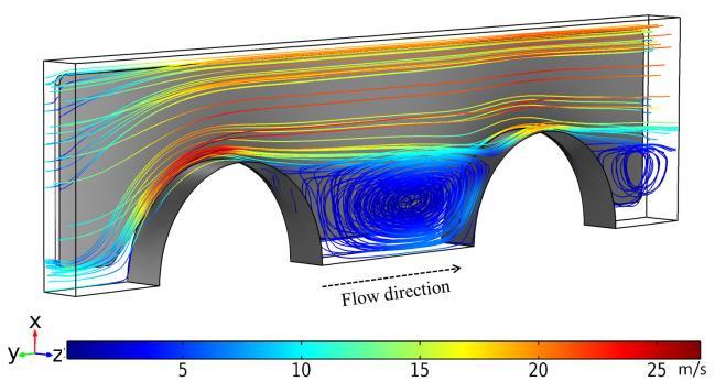 Streamline plot for the velocity profile predicted in the gas domain The understanding of the flow passage within the domain is important to study the overall performance of the heat exchanger.