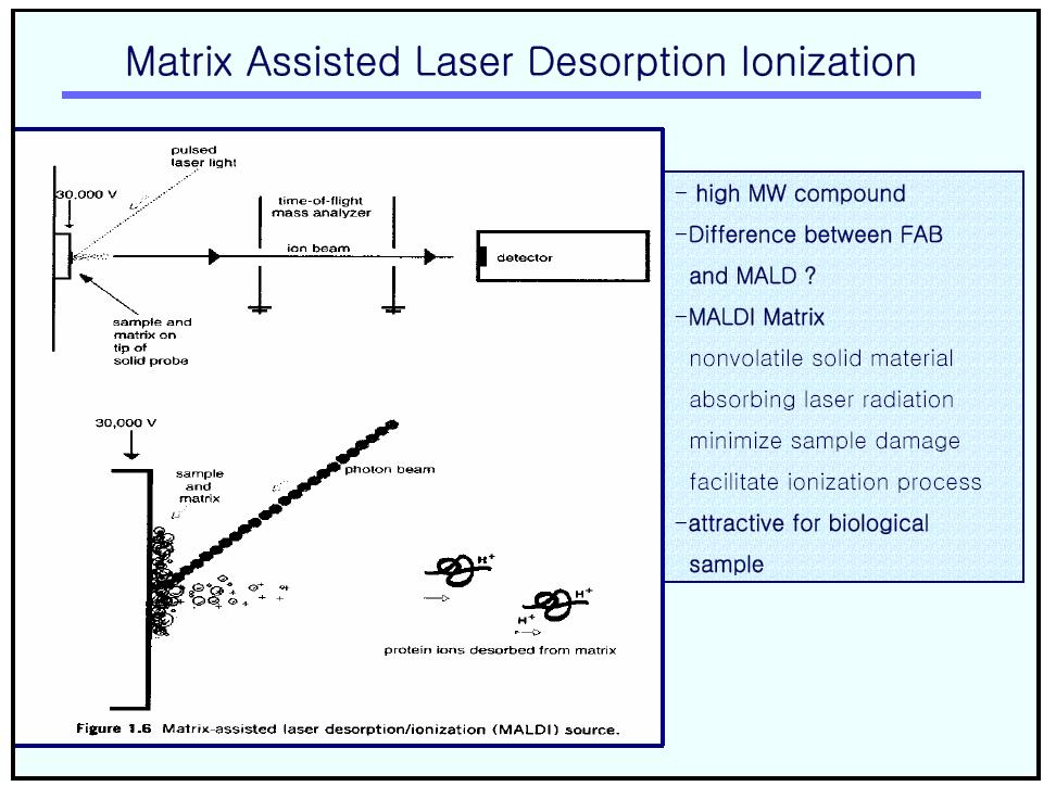 Matrix-Assisted Laser Desorption/Ionization (MALDI) -Ionization method for accurate MW information about polar bioploymers -A low concentration of the analyte is uniformly dispersed in a solid or