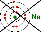 Electron Arrangement in an Atom The arrangement of electrons in an atom is its electron configuration.