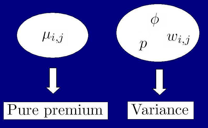 Parameters FIGURE: Parameter main influence D.
