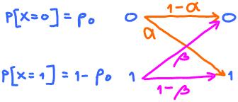 55. Suppose P [X = 0] = 0.
