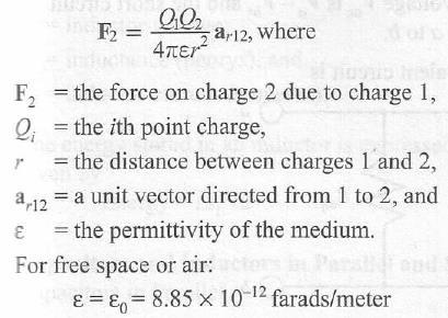 Electric Field & Coulomb s Law a field is a vector (with magnitude &