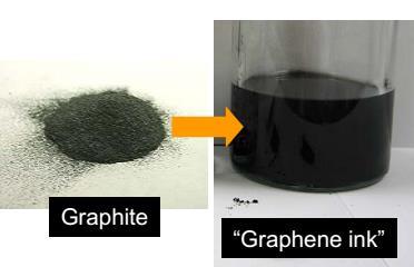 Non-chlorinated Halogen-free solvents Functionalized graphene flakes for enhanced photogeneration & charge transport (2013), Advanced Functional Materials, 23, 2742-2749 (2013), Applied Physics