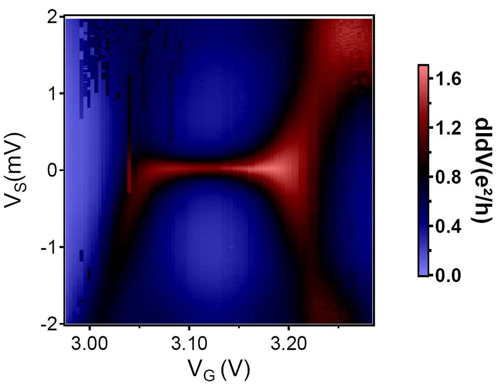 Kondo effect in the measured carbon nanotube didv(e²/h) 1. 1..8.6.. V G =3.