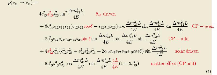 P(ν e ν µ ) = A 2 + S 2 + 2 A S sin δ P(ν e ν µ ) = A 2 + S 2-2 A S sin δ P(ν e ν µ ) - P(ν e ν µ ) P(ν e ν µ ) + P(ν e ν µ ) sinδ sin ( m 2 12 L/4E) sin θ 12 = A CP α sin2 2θ 13 13 + solar term 13
