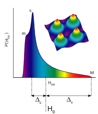 Solid state physics with nuclear probes : 8 Li β-nmr Examples Induced hyperfine fields in magnetic