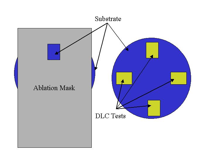 Figure 3-5 Substrate mask diagram: Substrate masks can be used to make multiple tests on one substrate without breaking vacuum.