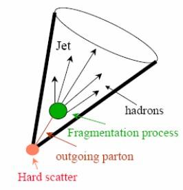 Jet-Definitions detector