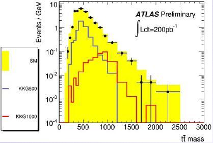 Top Resonances ATLAS-CONF-2011-87
