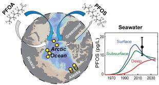 18 19 20 21 22 23 24 25 26 27 28 29 30 31 32 33 34 Abstract The relative importance of atmospheric versus oceanic transport for poly- and perfluorinated alkyl substances (PFASs) reaching the Arctic
