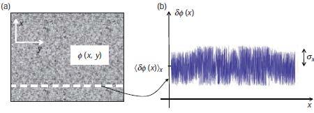 Figures of Merit in QPI Spatial Uniformity: Spatial Phase Sensitivity Analog to the