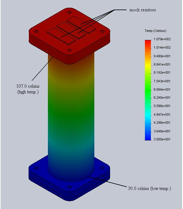 FIGURE 2. Estimate of temperature distribution based on an approximated 85.0 W/mK thermal conductivity in the sample.