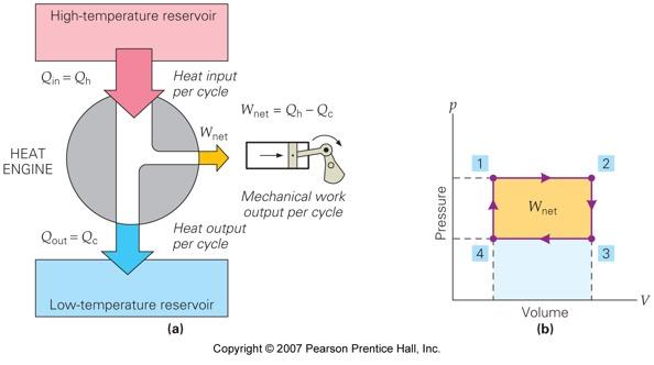Heat Engines and Thermal Pumps This is a simplified