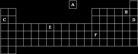 Q9. The diagram shows an outline of the periodic table. Choose your answers only from the letters shown on the table above. The periodic table on the Data Sheet may help you to answer this question.