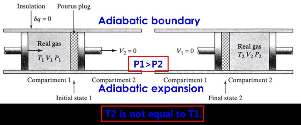 Measure Temperature difference, T 2 - T 1, as a function of P 2 -P 1.