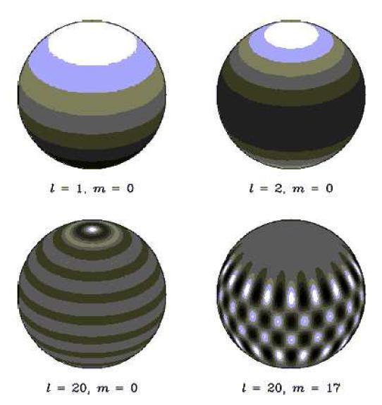 FSH decomposition Any scalar function on sphere can be expanded in spherical harmonics m f ( θ, φ) = f lm Y ( θ, φ) m m Y (