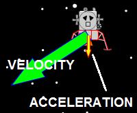 Simulation 4: Constant Sideways Motion The picture below illustrates the lunar lander flying with a constant X-velocity of negative (-) 2.0 m/s and a constant Y-velocity of 0.