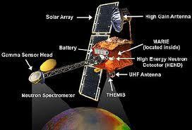 III. Experimental Design We will use images from the Thermal Emission Imaging System (THEMIS camera) on the Mars Odyssey (spacecraft) It was