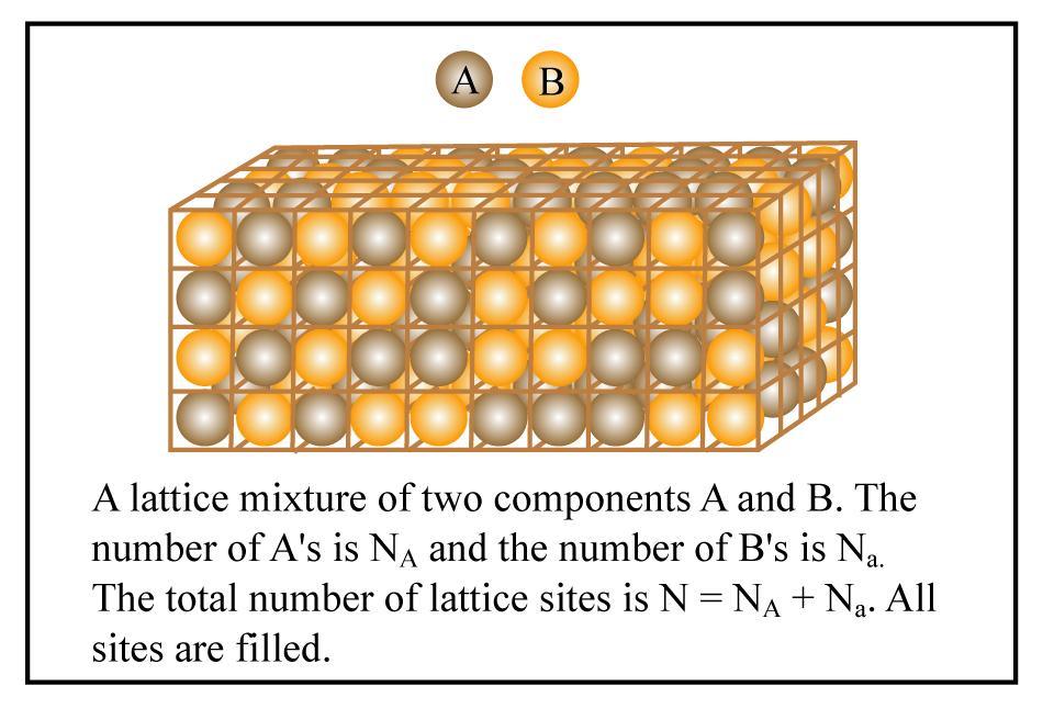 There are many cases when the quantum nature f available energies in the system f interest d nt dminate and we can use s-called carsegrained lattice mdels t capture the imprtant aspects f the