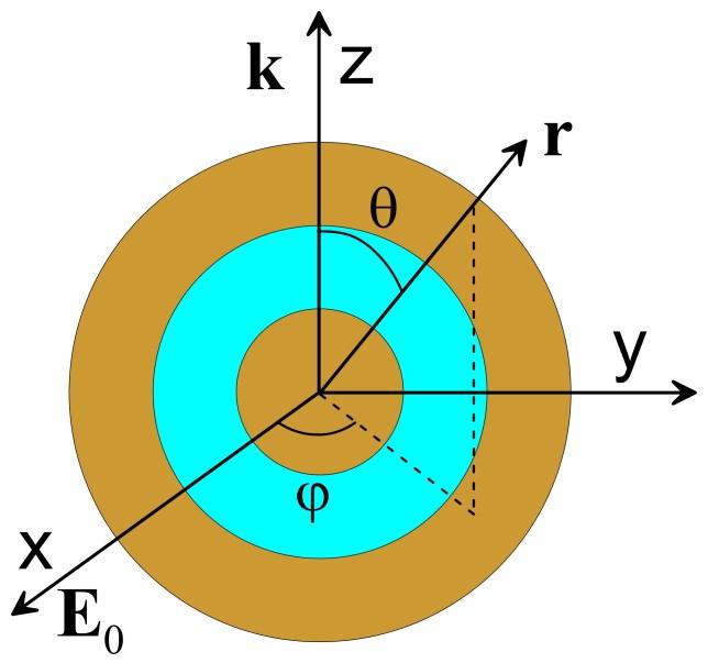 equatorial plane (θ=0) calculated