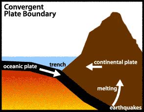 Because of the mountainous terrain the continental shelf is narrow to non-existent, dropping off quickly into the depths of the subduction trench.