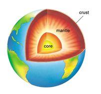 Layers of the Earth Plate Tectonics- The theory that Earth s crust is divided into several plates that glide over the mantle.