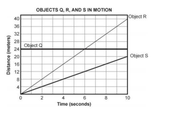 During which interval is the cart moving forward at constant speed? A. AB B. DE C. CD D. BC 2) A scientist created the graph below of the motion of three objects.