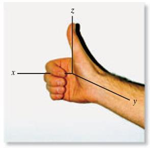 CARTESIAN VECTORS Right-Handed Coordinate System A rectangular or Cartesian coordinate system is said to be right-handed provided: