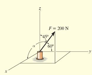 EXAMPLE 4 Express the force F as Cartesian vector.