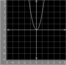 Question 1. Select the graph of the quadratic function. g (x ) = 1 3 x 2 C. D. https://my.hrw.