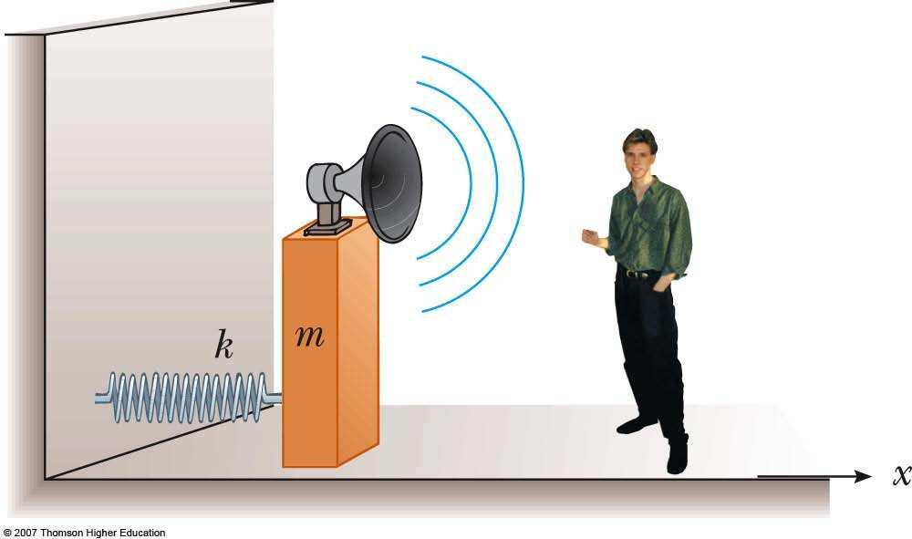 (b) If the maximum sound level heard by the observer is 60 db when he is closest to the speaker, 1 m away, what is the minimum sound level heard