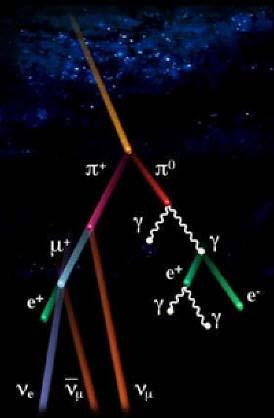 Detection Methods Space In 1991, the Energetic Gamma Ray Experiment Telescope (EGRET) made the first complete survey of the sky in the gamma range Discovered many gamma sources, most of which are