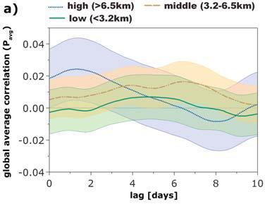 CR CORRELATION WITH LOW CLOUDS CALOGOVIC ET AL 2010 Forbush decrease (FD) is a rapid