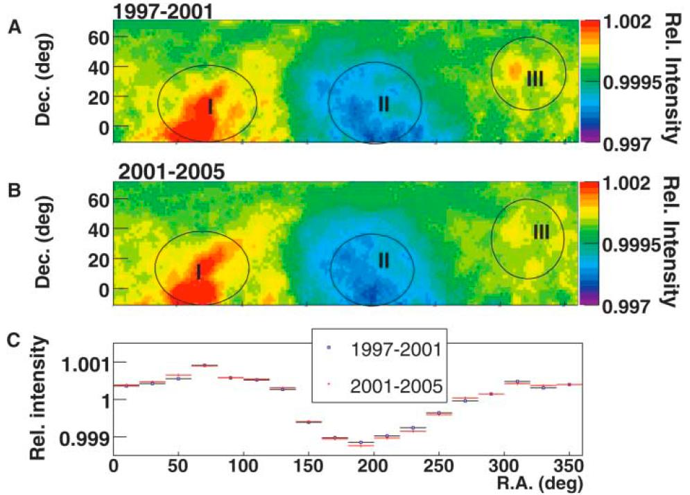 Large Scale Anisotropy Seen by Many Experiments Anisotropy in Tibet Air Shower array data M. Amenomori, et al.