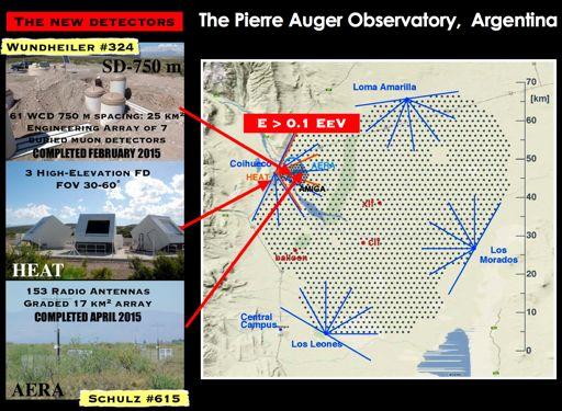 Recent upgrades/additions to Auger Muon detector array Buried muon detectors see only the highest energy muons High-elevation fluorescence detectors High-elevation FD gets a