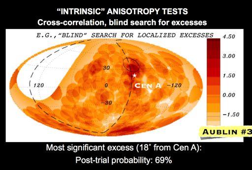 No evidence for small hot spots (under 30 deg) Aublin, ICRC-15 FYI: Cen