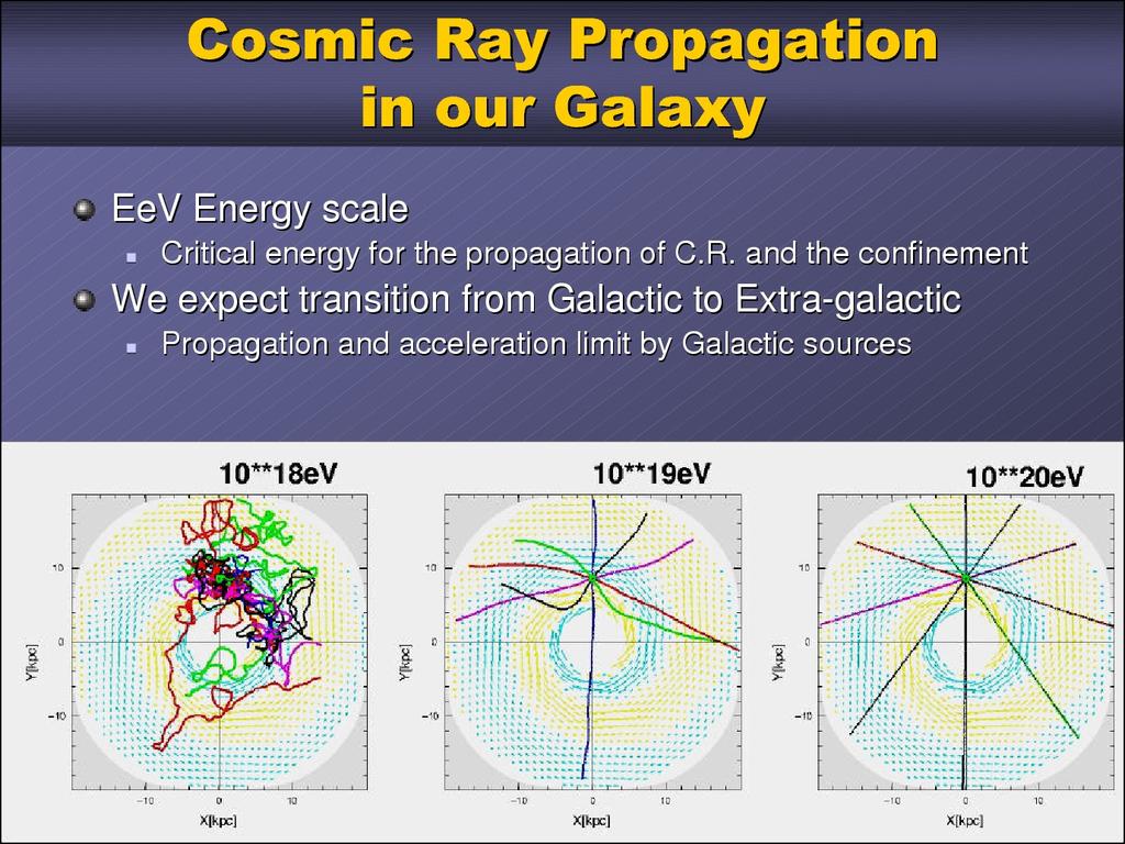 Galactic magnetic fields: A 1020 ev proton is